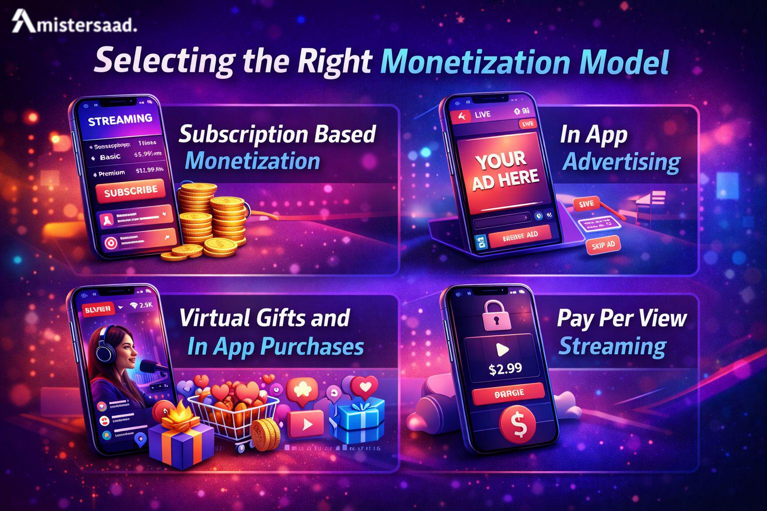 Selecting the Right Monetization Model